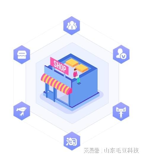 毛豆科技 以技術開發為核心，為每位客戶創造實質價值